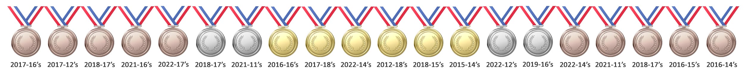 Photo Header - All Medals - Lava West 2022 - Slider #07 Six Gold Four Silver Ten Bronze